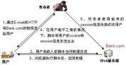 详解Web安全与XSS攻击